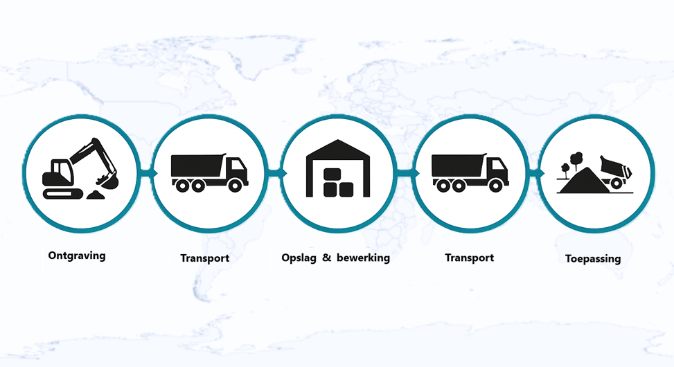 Barrier Model for Soil Chain Supervision