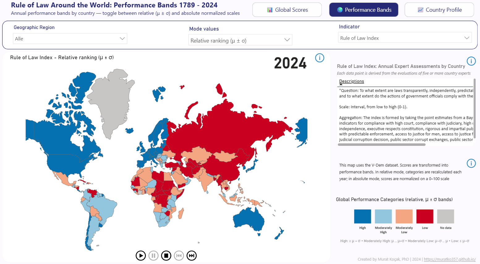 Rule of Law Dashboard